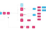 do journey mapping and service blueprinting for your product or service